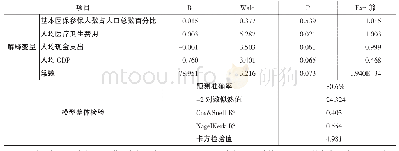 《表2 城镇居民卫生服务需求水平Logistic回归模型结果》