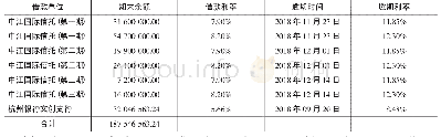 《表6：天神娱乐业绩变脸分析》