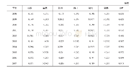 表2 1994—2017年样本点平均耕地撂荒占比