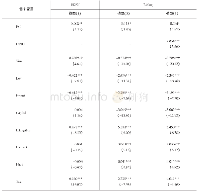 表2 多元回归结果与中介效应回归结果