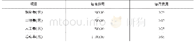 《表1 啤特果生产环节成本统计》