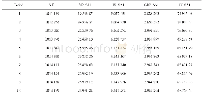 《表2 VAR(1）中利率对各变量的解释》