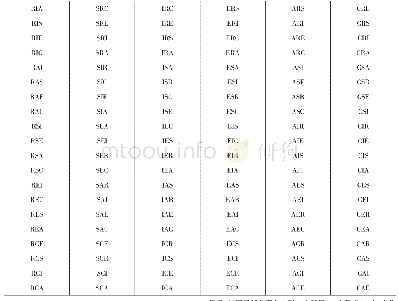 《表2 霍兰德职业代码表：新时代背景下霍兰德职业规划理论的应用》