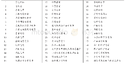 《表2 售电多维宽表基础数据》