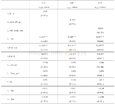 《表4 海外背景独立董事对企业创新的回归结果》