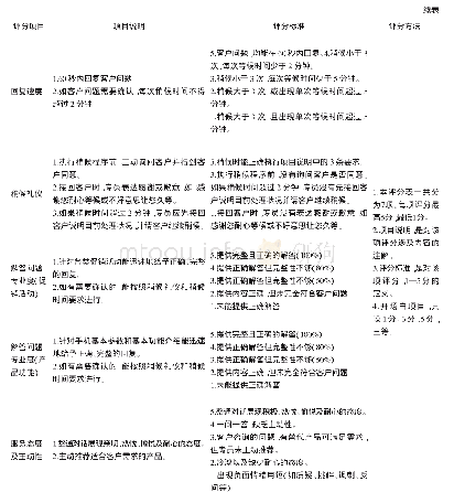 表2 石墨烯性能参数：创新型科技公司客户服务部门绩效管理体系创新——以上海ABC电子信息技术公司为例