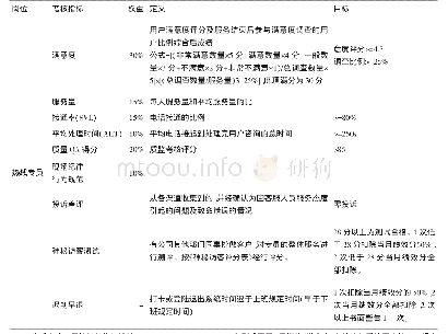 创新型科技公司客户服务部门绩效管理体系创新——以上海ABC电子信息技术公司为例