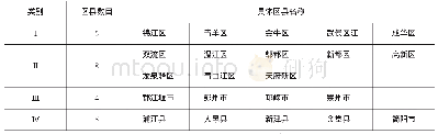 表2 成都市流动人口聚类结果