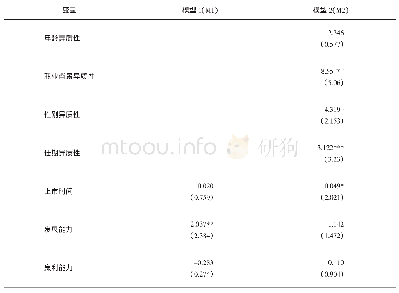 表3 模型1和模型2的线性回归结果