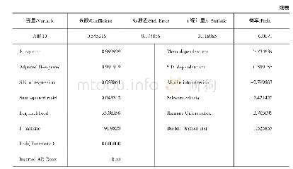 表3 贵州省农业产值与农民收入关系的协整回归方程
