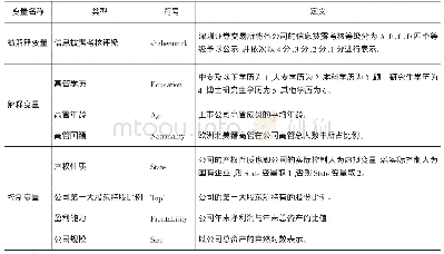 《表1 变量描述：高管背景特征对公司信息披露质量的影响研究》