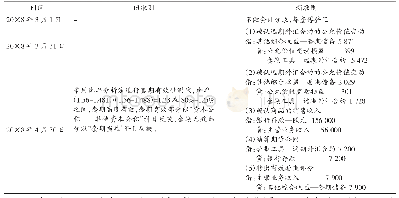 《表1 新旧准则比较表：浅析新旧准则下套期保值会计处理》