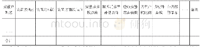 表4 菖菖菖棚改项目安置房明细表