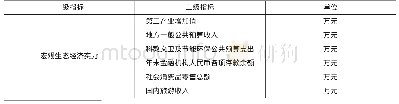《表1 生态经济评价指标体系》