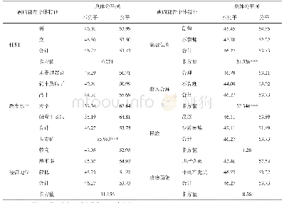 《表6 被调查个体特征与总体公平感交叉表》