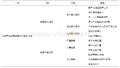 《表1 乡镇产业转型效率评价指标体系》