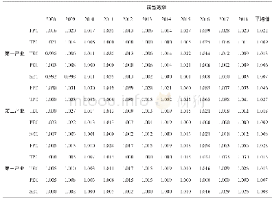 《表2 长营子镇2008—2018年产业转型效率评价结果》