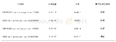 《表1 Granger因果关系检验结果》