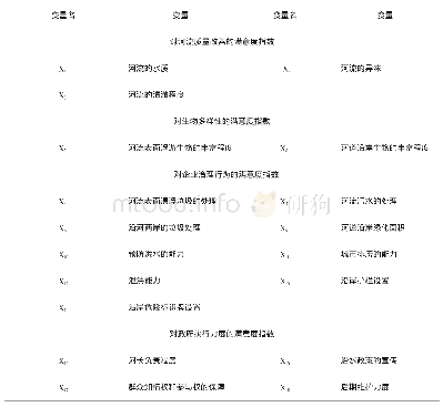 《表1 居民满意度指数：政企合作模式下流域综合整治效果的居民满意度分析——以浙江省丽水丽阳溪水系综合整治为例》