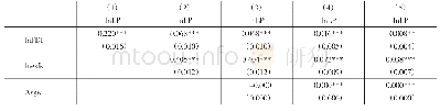 表1 要素流动对劳动生产率的基准回归结果