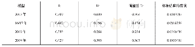 《表5 各期数据模型摘要：开放式基金的定投有效性分析》