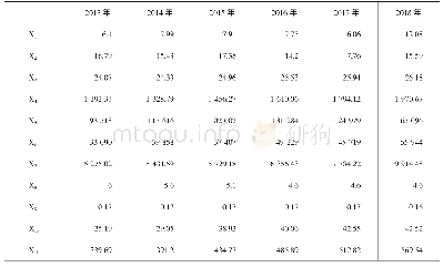 《表3 2 0 1 3—2018年间江苏省技术市场环境的影响因素数据》