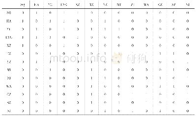 《表4 江苏省13个地级市间的权重矩阵》