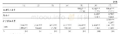 表2 机制检验：城市人口密度对居民消费的影响研究——基于2005—2018年省级面板数据