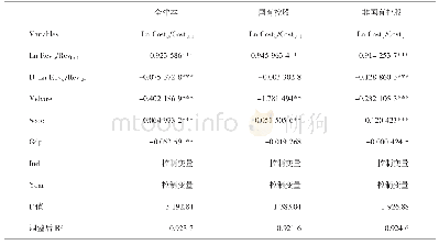 《表3 股权激励对成本黏性的回归结果》