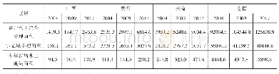 《表1 滇桂黔各地区水土治理情况表》