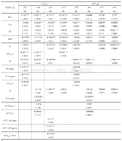 《表3 异质性分析结果：双循环新发展格局背景下全球创新链融入中的价值链升级效应分析》