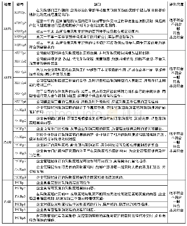 表2 测量量表：我国自主品牌整车企业采购绩效提升策略研究