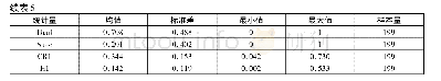 《表5 主要变量描述性统计》