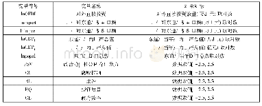 表2 主要变量的含义及计算方法