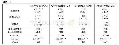 《表1 1 耕地经营面积对粮油种植家庭农场固定资产投资的影响(Tobit估计)》