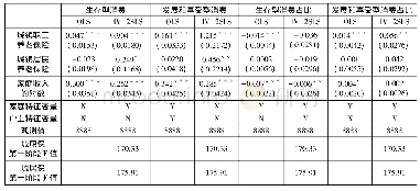 表6 不同养老保险类型对家庭消费结构的影响