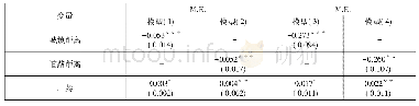 《表4 农户耕地撂荒行为影响因素的边际效应》