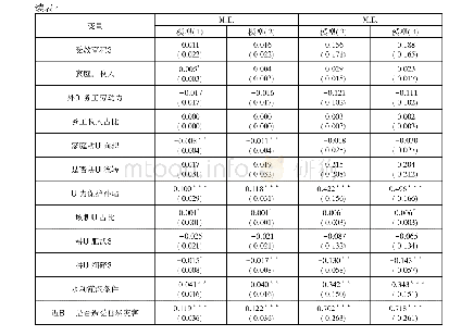 《表4 农户耕地撂荒行为影响因素的边际效应》