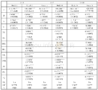 表6 联合用药分布：空间经济学视角下新冠肺炎疫情的时空扩散规律研究