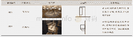 表5 壁柜分类：艺术博物馆空间展柜的内涵与功能构建分析