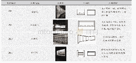 表3 通体柜分类：艺术博物馆空间展柜的内涵与功能构建分析