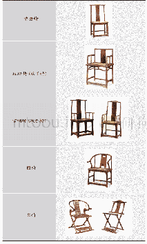 表1 明式椅类家具：基于节点特性的现代风格实木扶手椅分类