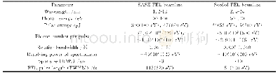 《表5 SXFEL在样品点的FEL参数》