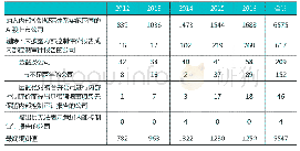 《表1 样本公司筛选过程及各年度分布状况》