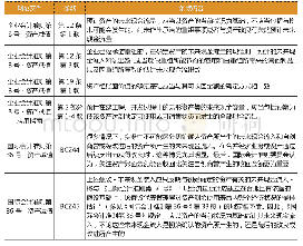 《表5 相关文件条款：上市公司并购后新增产能在商誉减值测试中的不同处理》