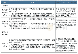 《表1 政府收入缴库移动支付模式优劣比较》