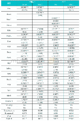 《表7 基于代理成本的中介效应和2SLS结果》