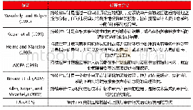 《表1 持续性审计的概念界定》