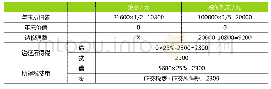 表5 2017年业务处理情况