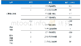 表4 2017年12月31日A公司的个别报表会计处理